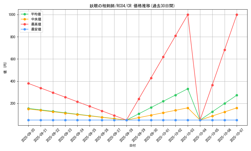 card_2534_series_5072_rarity_1299_graph