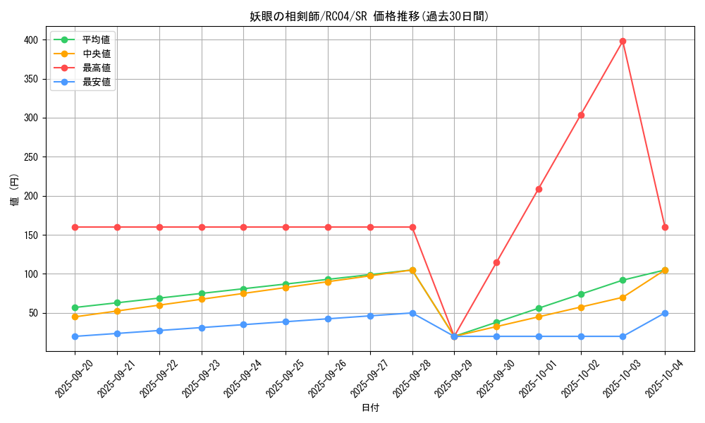 card_2534_series_5072_rarity_3_graph