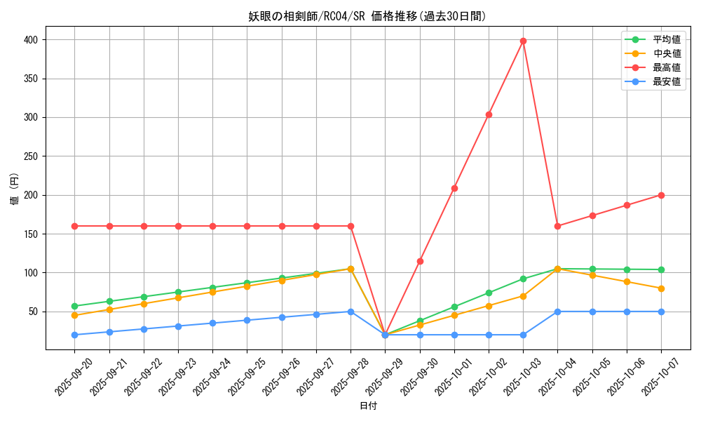 card_2534_series_5072_rarity_3_graph