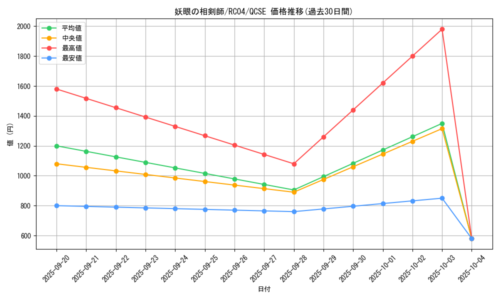 card_2534_series_5072_rarity_408_graph