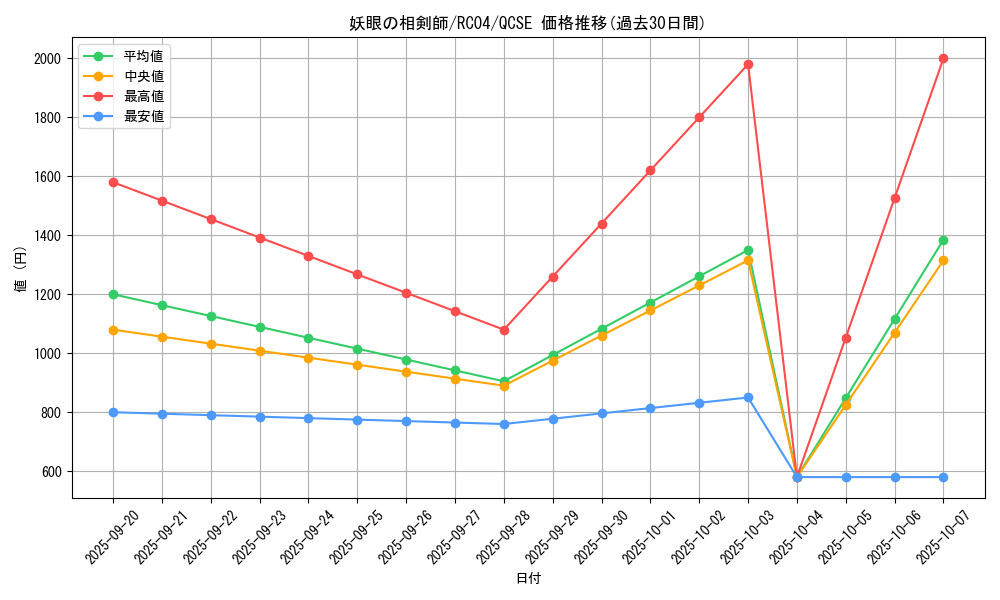 card_2534_series_5072_rarity_408_graph
