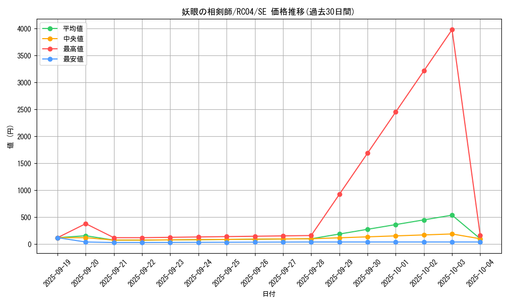 card_2534_series_5072_rarity_5_graph