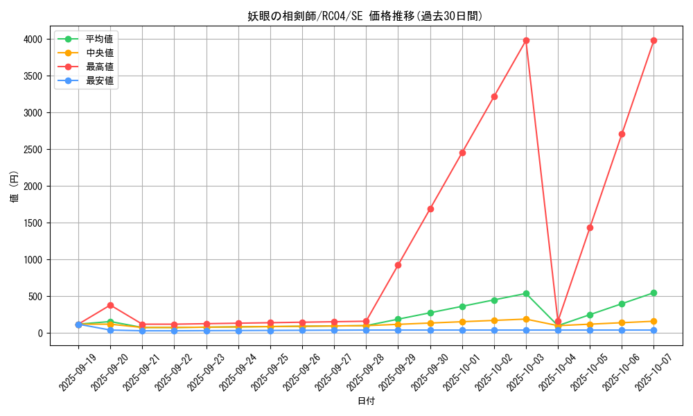card_2534_series_5072_rarity_5_graph