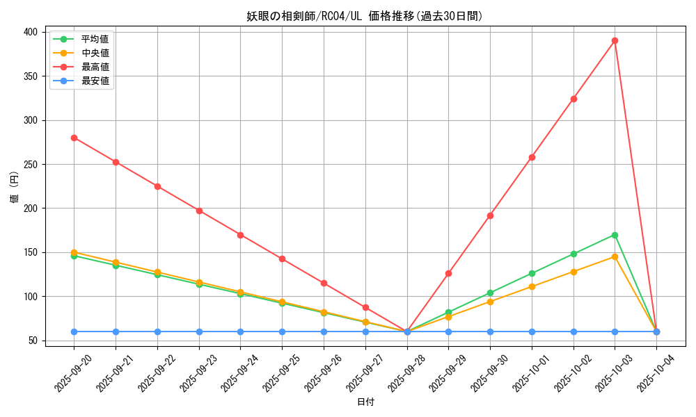card_2534_series_5072_rarity_77_graph