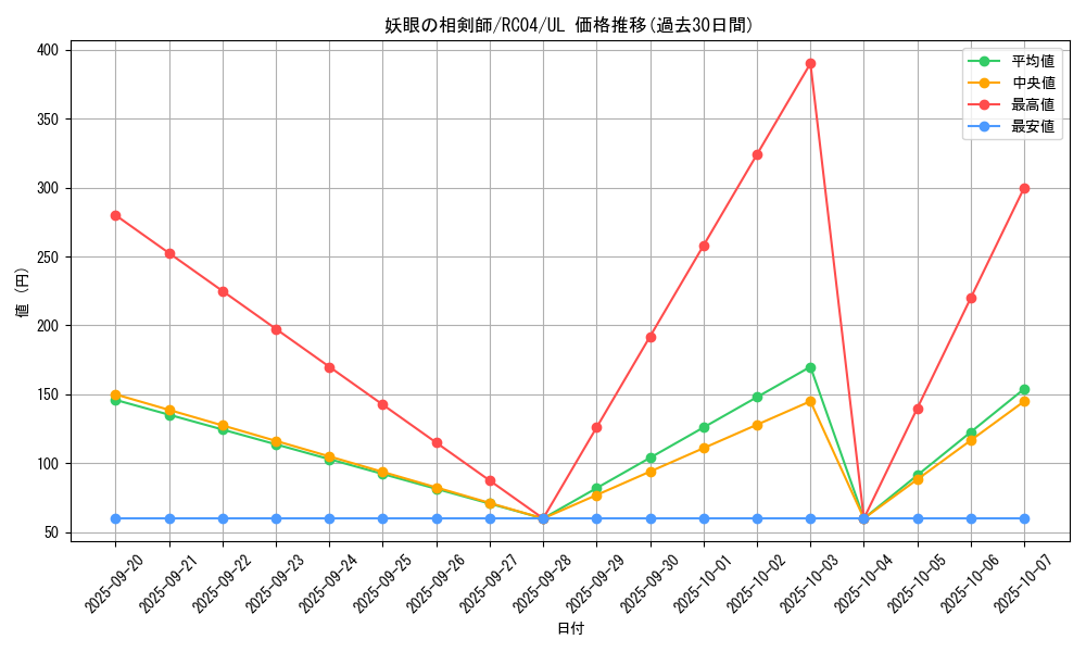 card_2534_series_5072_rarity_77_graph