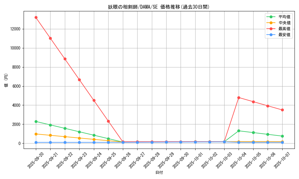 card_2534_series_5646_rarity_5_graph