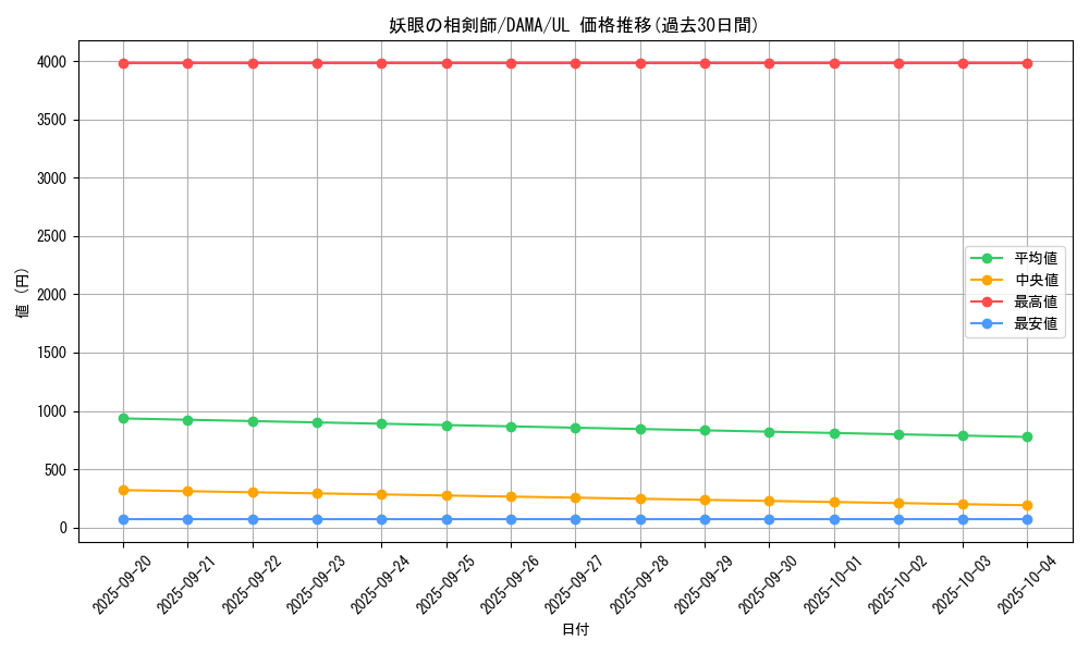 card_2534_series_5646_rarity_77_graph