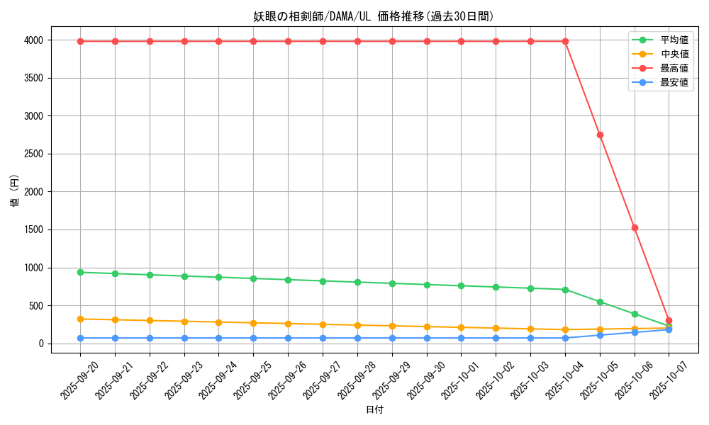 card_2534_series_5646_rarity_77_graph