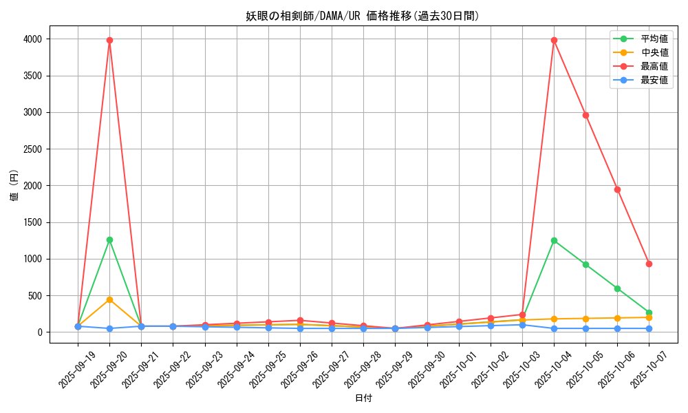 card_2534_series_5646_rarity_7_graph