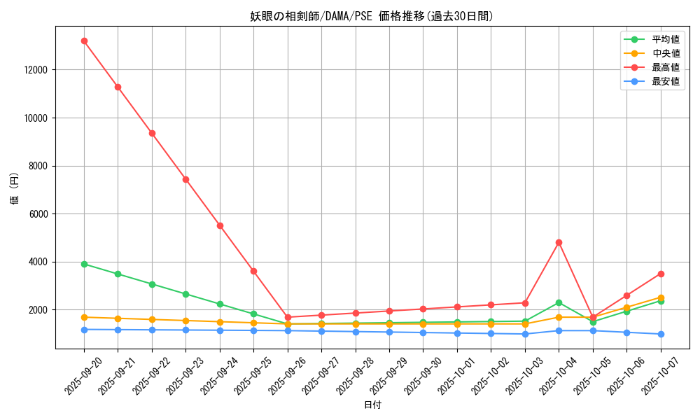 card_2534_series_5646_rarity_8_graph