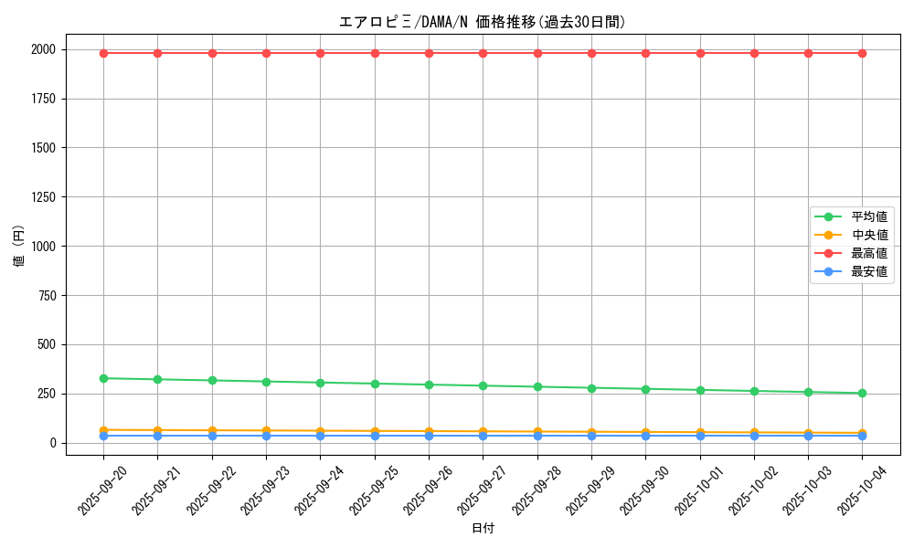 card_2536_series_5646_rarity_1_graph