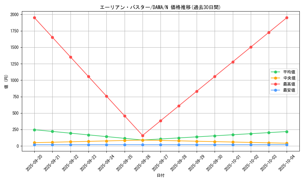 card_2537_series_5646_rarity_1_graph