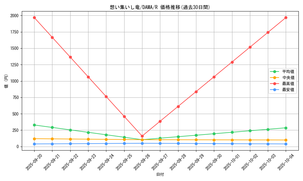 card_2538_series_5646_rarity_62_graph