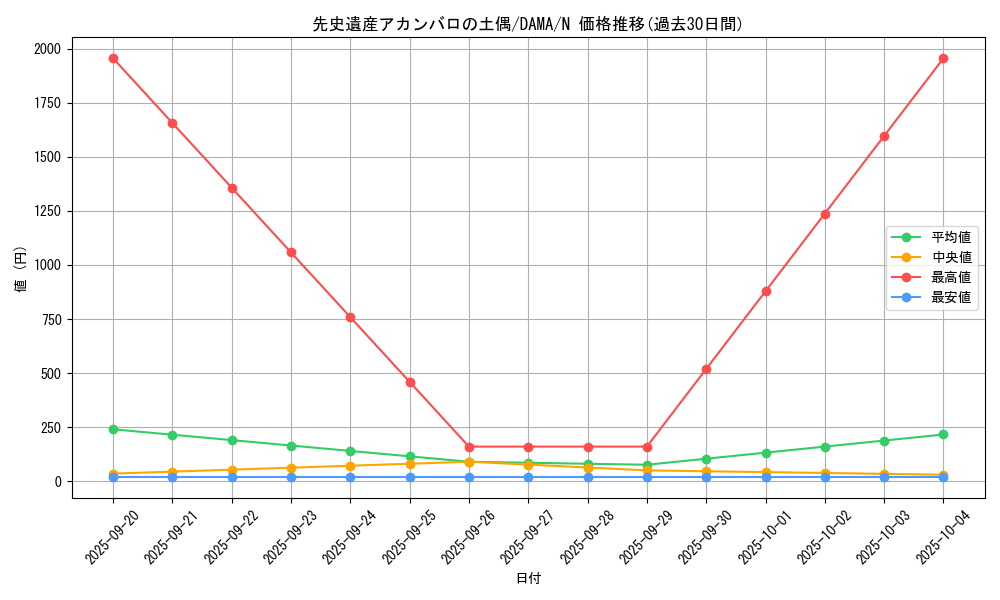 card_2539_series_5646_rarity_1_graph