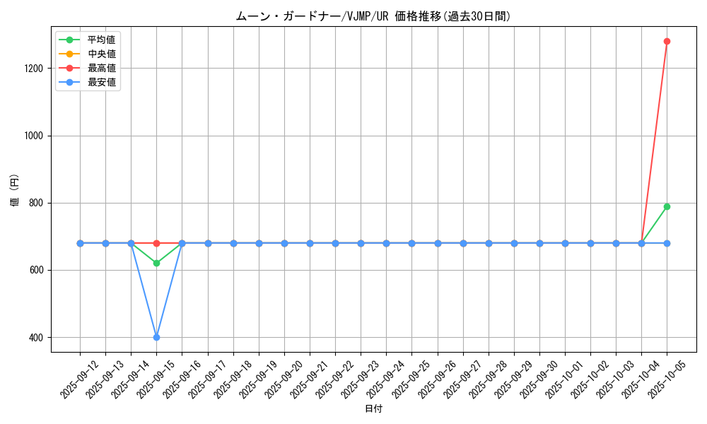card_253_series_397_rarity_7_graph