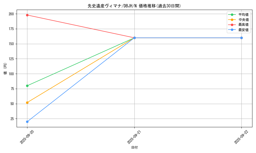 card_2540_series_335_rarity_1_graph