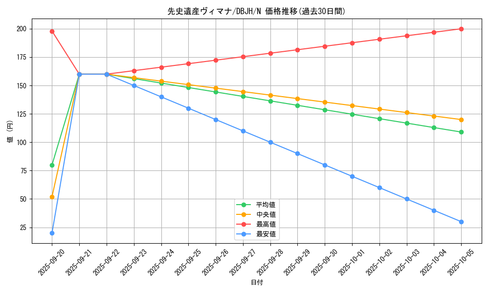 card_2540_series_335_rarity_1_graph