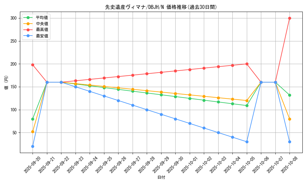 card_2540_series_335_rarity_1_graph