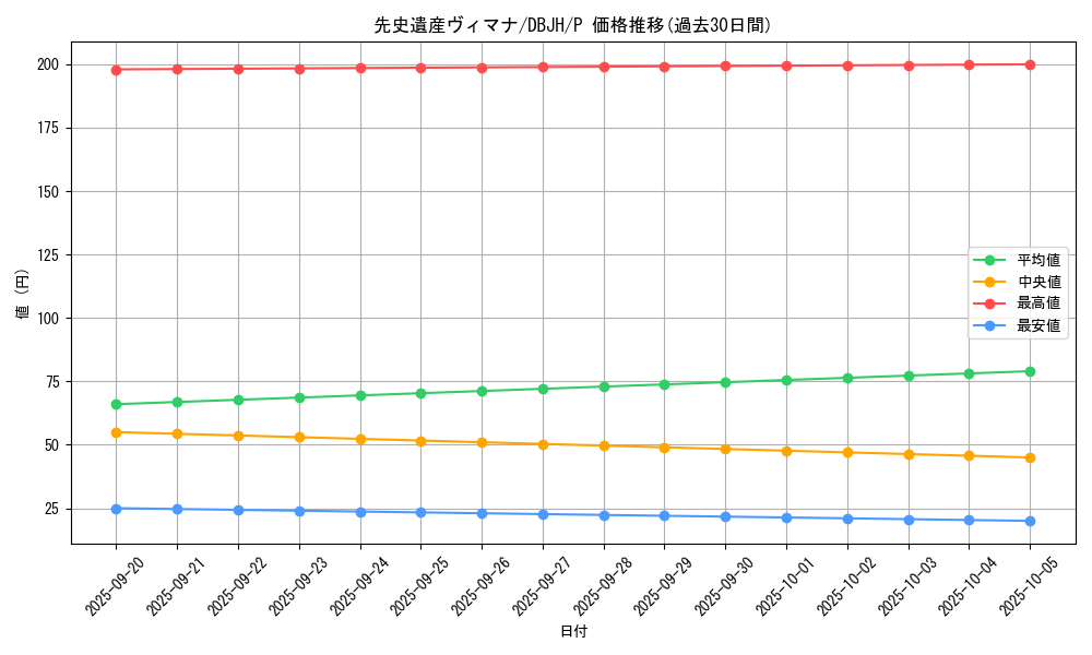 card_2540_series_335_rarity_2_graph