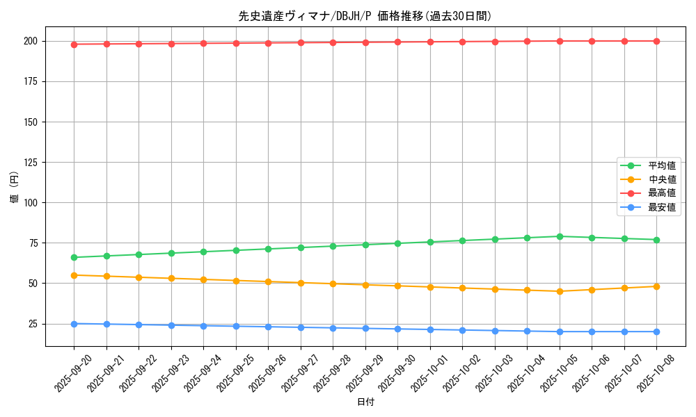 card_2540_series_335_rarity_2_graph