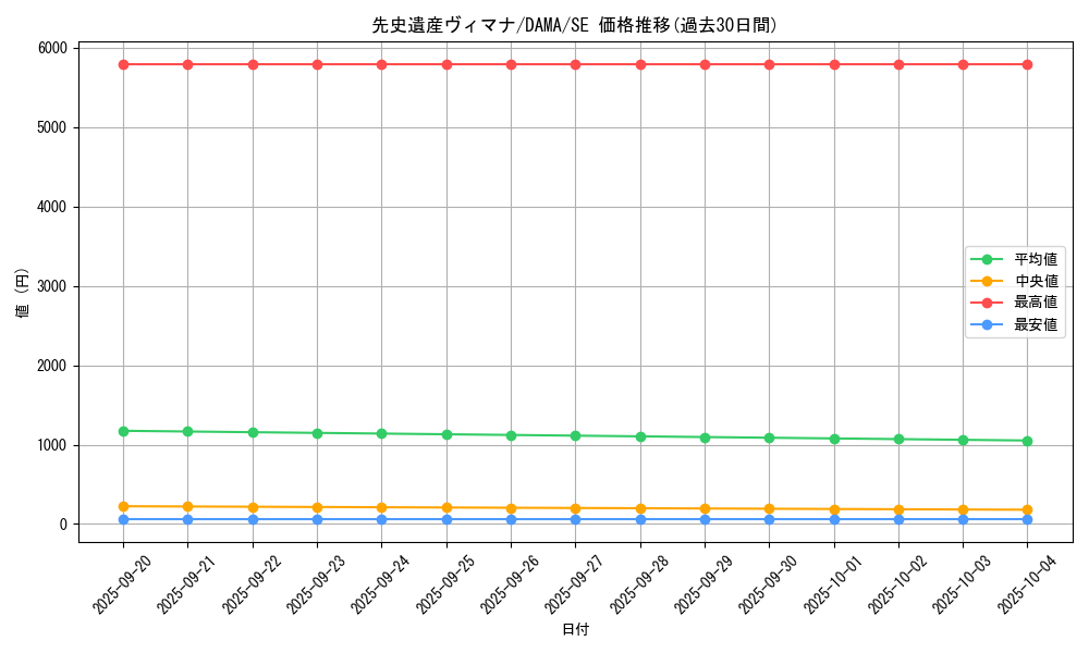 card_2540_series_5646_rarity_5_graph