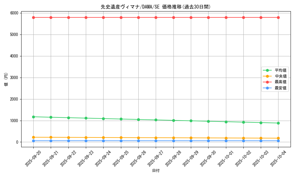 card_2540_series_5646_rarity_5_graph