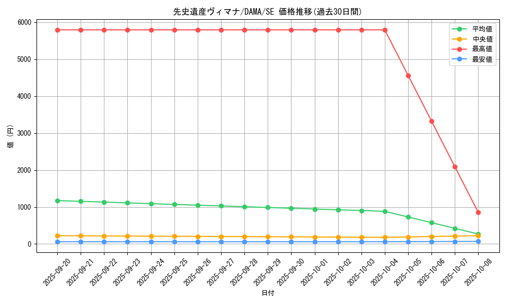 card_2540_series_5646_rarity_5_graph