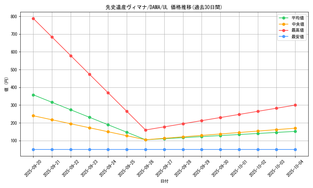 card_2540_series_5646_rarity_77_graph