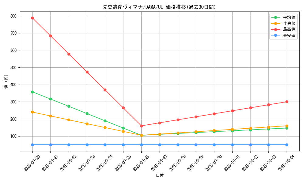 card_2540_series_5646_rarity_77_graph