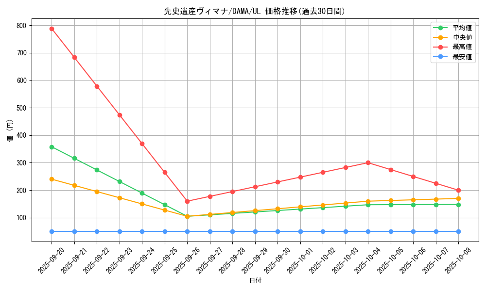 card_2540_series_5646_rarity_77_graph