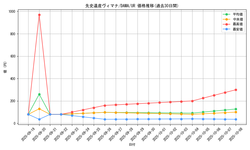 card_2540_series_5646_rarity_7_graph