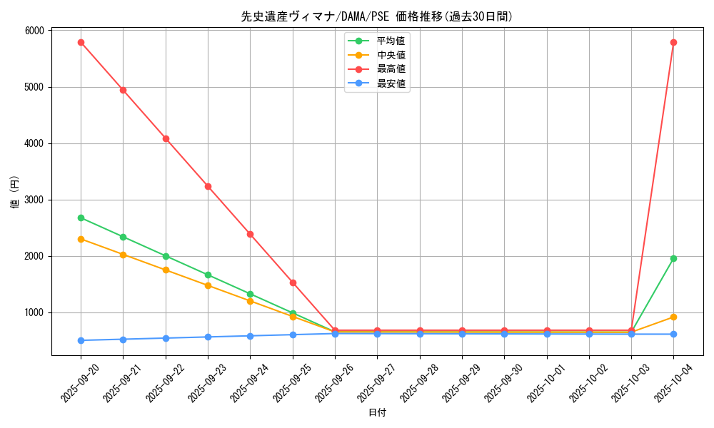 card_2540_series_5646_rarity_8_graph