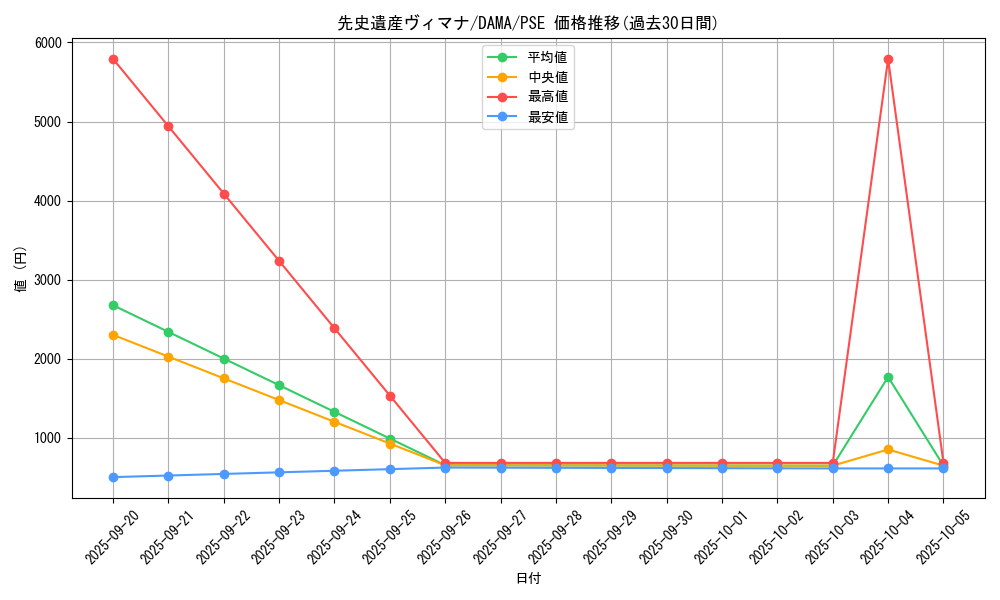 card_2540_series_5646_rarity_8_graph