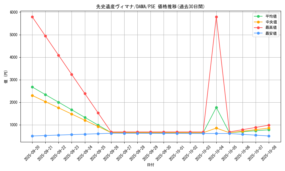 card_2540_series_5646_rarity_8_graph