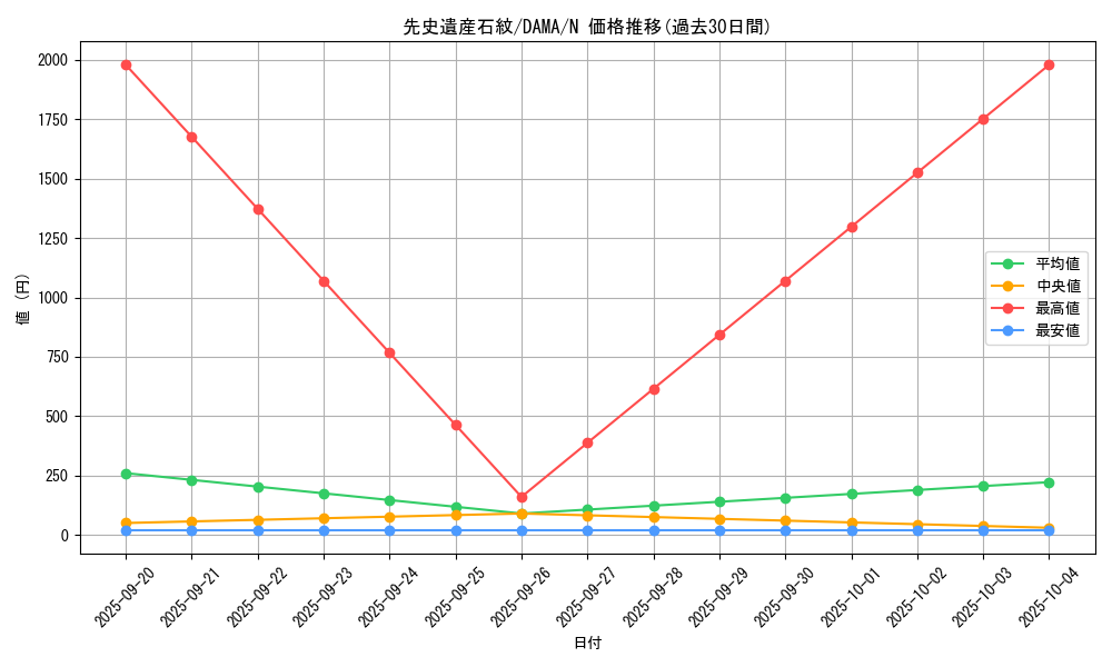 card_2541_series_5646_rarity_1_graph