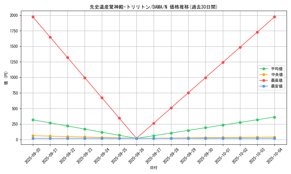 card_2542_series_5646_rarity_1_graph
