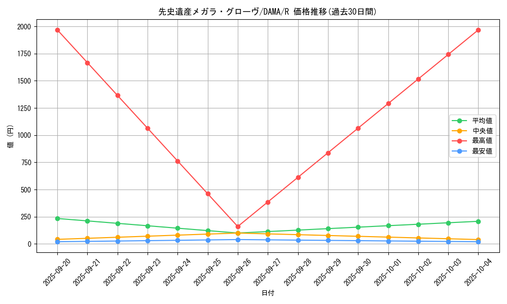 card_2543_series_5646_rarity_62_graph