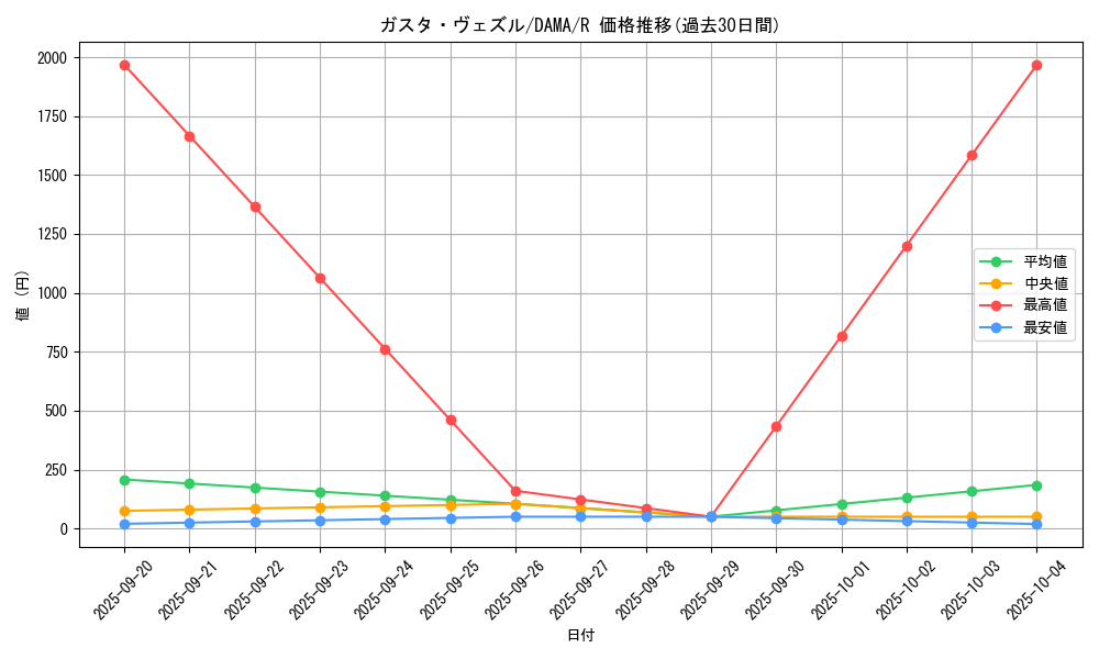 card_2544_series_5646_rarity_62_graph