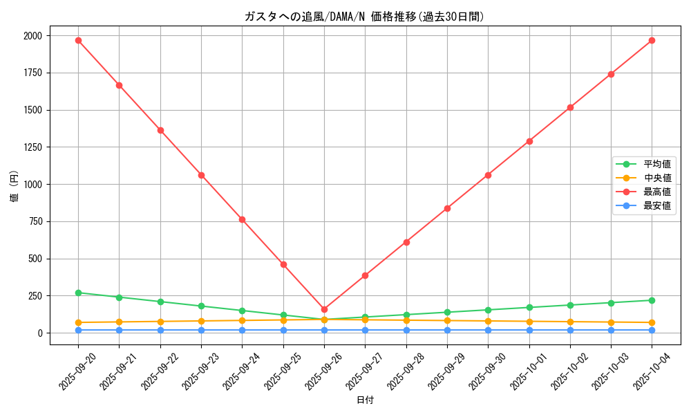 card_2545_series_5646_rarity_1_graph