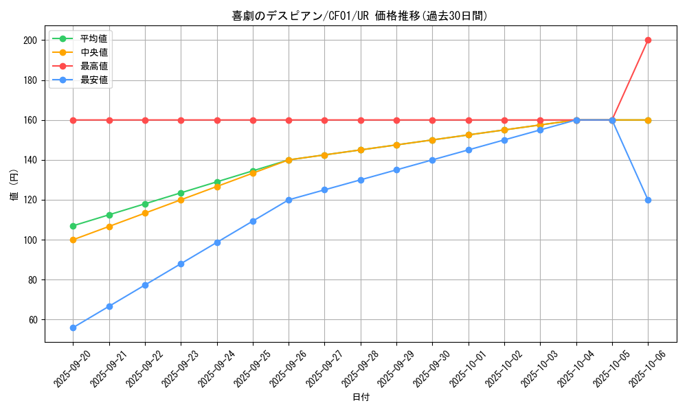 card_2546_series_1019_rarity_7_graph