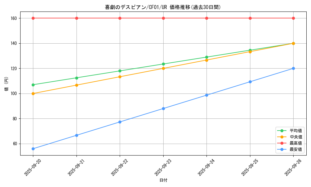 card_2546_series_1019_rarity_7_graph