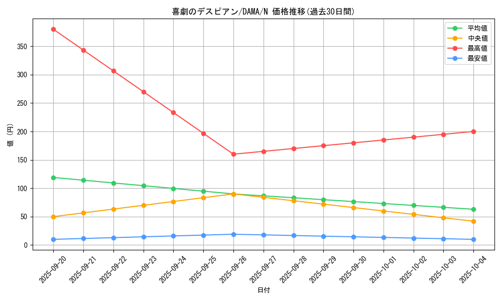 card_2546_series_5646_rarity_1_graph