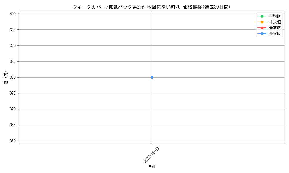 card_25478_series_60996_rarity_65215_graph