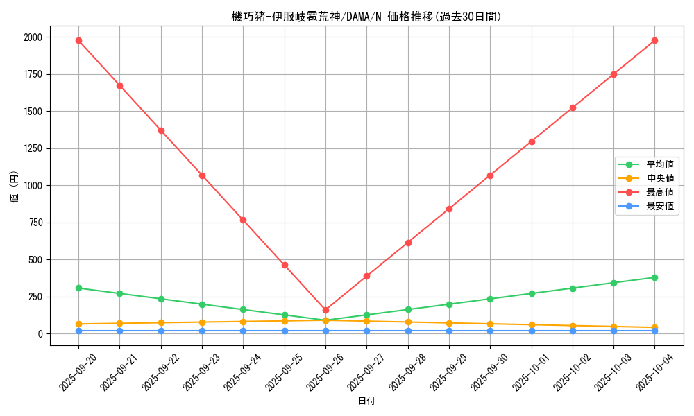 card_2547_series_5646_rarity_1_graph