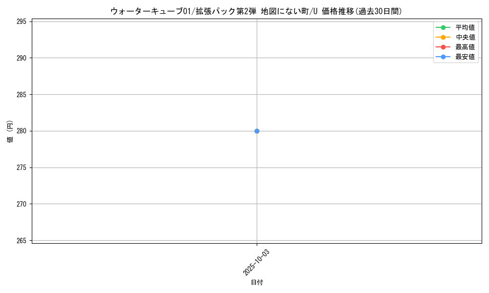 card_25485_series_60996_rarity_65215_graph