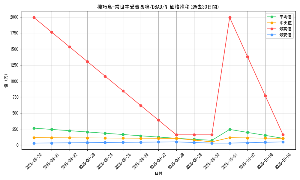 card_2548_series_3530_rarity_1_graph