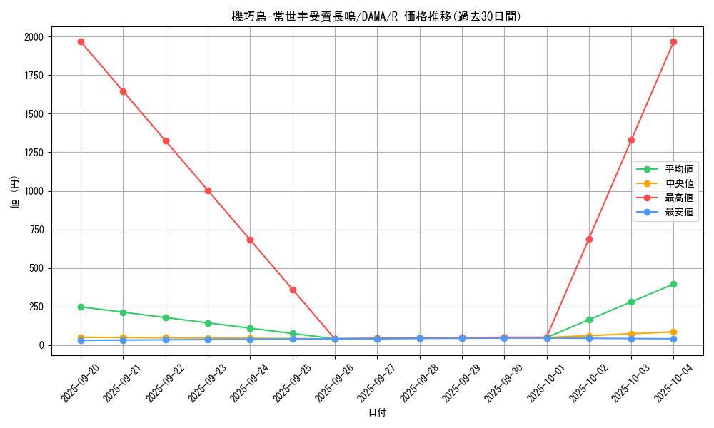 card_2548_series_5646_rarity_62_graph
