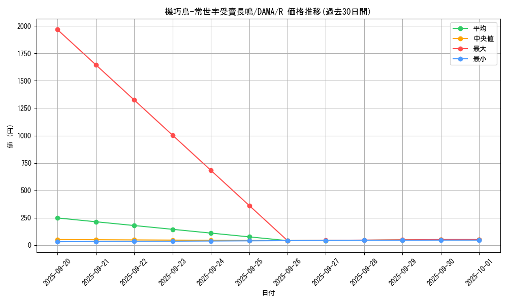 card_2548_series_5646_rarity_62_graph