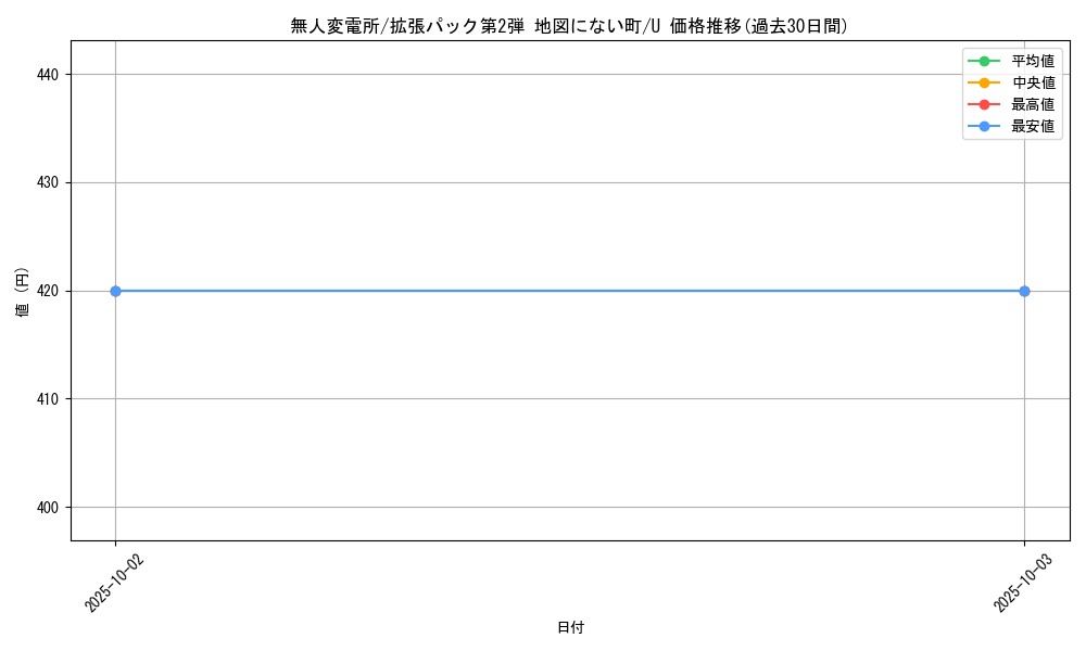 card_25492_series_60996_rarity_65215_graph