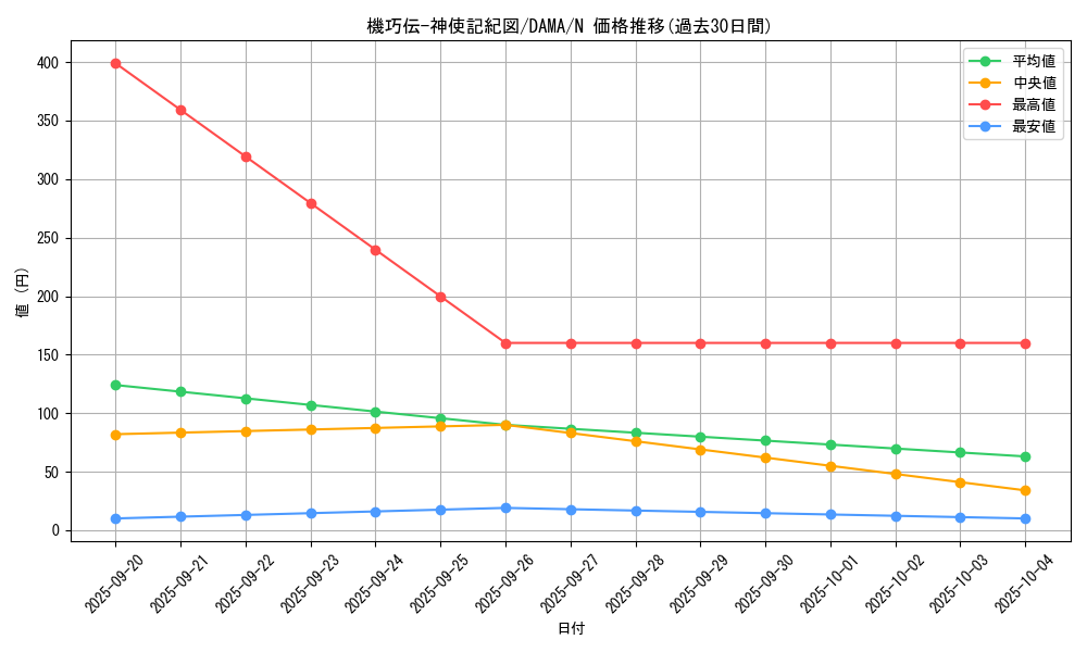 card_2549_series_5646_rarity_1_graph